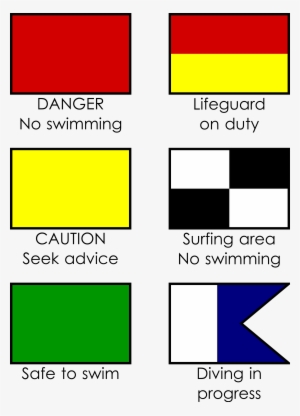 Open - Beach Flags Meaning Uk