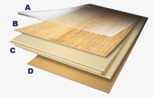 Laminate Floor Construction - Laminate Flooring Made