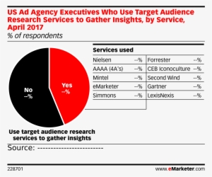 Us Ad Agency Executives Who Use Target Audience Research - Emarketer