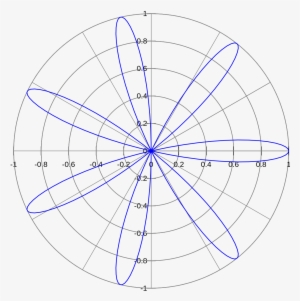Mathematique Rosace