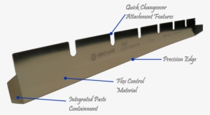Wave Guide Squeegee Blade - Blade Engineering