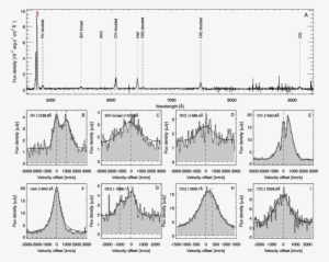 The Top Panel Shows The Full Muse Spectrum For Yggdrasil - Spectrum