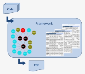 And Recommendations Yggdrasil - Diagram
