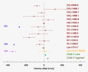 The Alma Cube Shows Co Emission At Two Positions In - Diagram