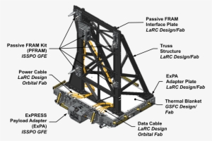 Sage Iii On Iss Nadir Viewing Platform - Sage Iii On Iss