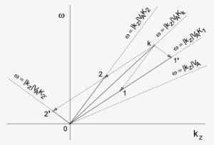 A Resonant Parallelogram In The Plane For The Nonlinear - Diagram