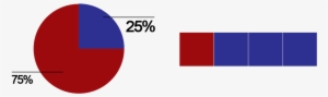Fractions Same But Different 25percent - Fraction