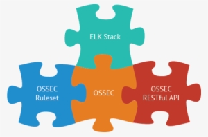 Open Source Host And Endpoint Security - Ossec Wazuh