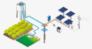 Lorentz Ps2 Solar Water Pump System Layout - Water Pump Systems