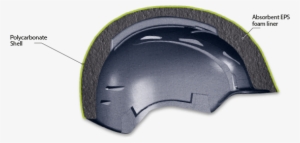 In-mold Construction Molds The Foam Liner Into A Thin - Arch