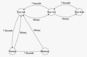 When "attention" Is Clicked - Diagram