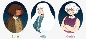 Character Profiles - Character