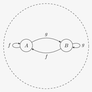 Another Advantage Is That Is It Now Possible To Easily - Circle