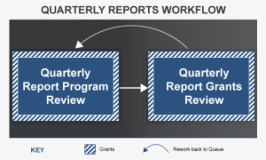 Quarterly Reports Workflow Diagram - Tōhoku Region