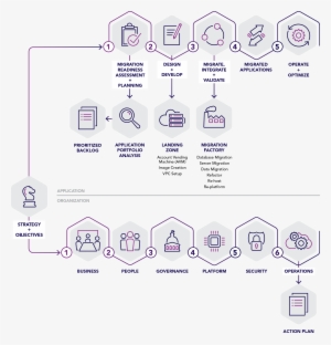 Cloud Migration Approach - Human Migration