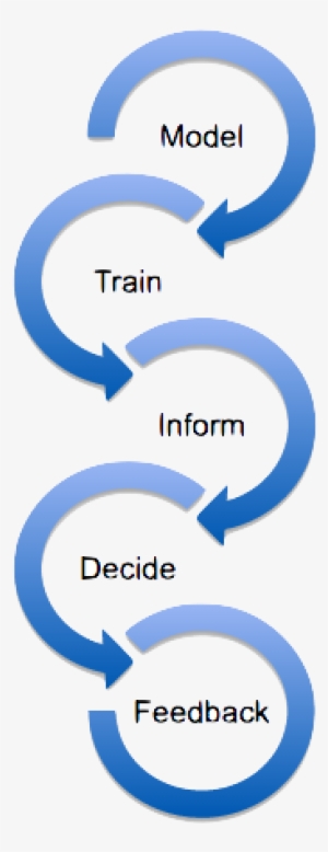 Machine Learning Applications - Fête De La Musique