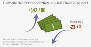 And Will Be Monitored Continuously For Their Measurable - Hispanic Household