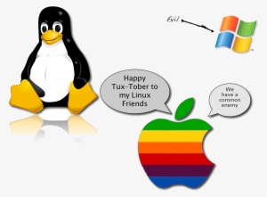 Windows Linux Mac Png