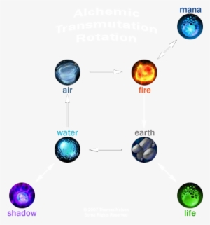 Transmute-rotation Print - Transmutation Wow