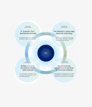 Alchemists Search For Wealth - Weave