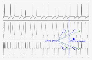 Simulated Ice Mode Command And Speed Response Using - Diagram
