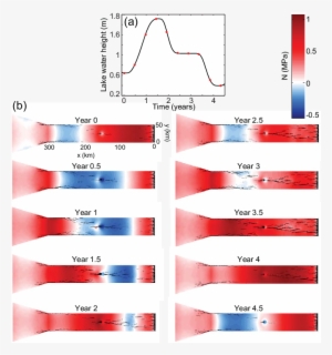 Changes In Effective Pressure In The Ice Stream From - Number