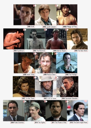 Christian Bale Multiple Faces - Many Faces Of Christian Bale