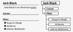 Internal Structure Of Wikipedia Article " Jack Black - Number