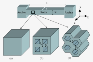 Schematic Representation Of A Doubly Clamped Prismatic - Hexagon