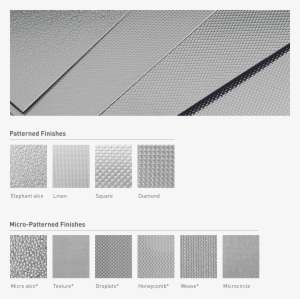 Perfection - English Language