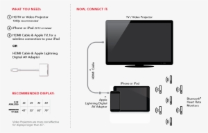 Installation For 13-100 Simultaneously Connected Heart - Lightning