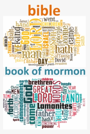 The Bible And The Book Of Mormon Word Cloud - Poster