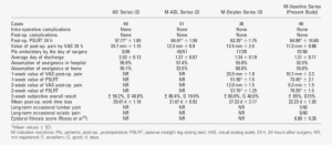 Comparison Of Outcome Of Adl, M Adl Series, M Oxiplex - Number