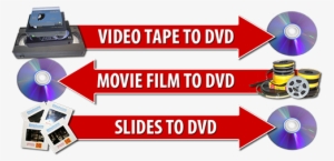 Photoq Movie Transfers - 35mm Slide