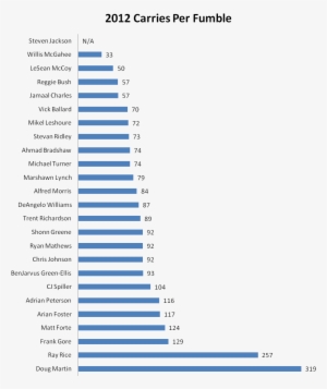 Growth Of E Commerce In Russia