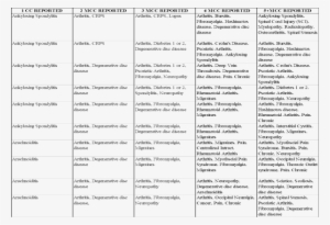 Respondents Characterize Their Disease And Pain Symptoms - Карьерная Лестница В Банке