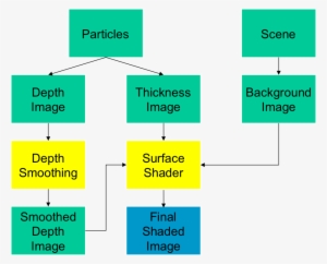 As Illustrated In The Figure, The First Step Of The - Diagram