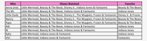 Hollywood Studio Shows - Nomina En Excel