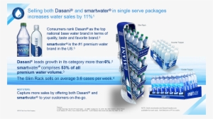 Drinks, Water, Non-carbonated, Dasani, Smartwater, - Water