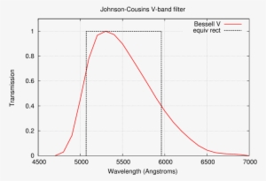 That Equivalent V-band Has The Properties - Diagram
