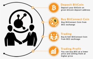 10872368421493095069 L5kr8jz0xt - Bitconnect