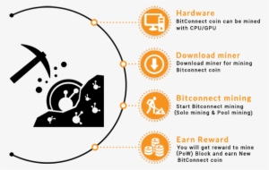 Menambang Bitconnect Coin - Coin Mining