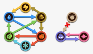 Skill Strengths - Haypi Monster Elements