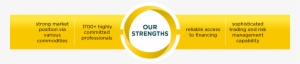 Strengths - Portable Network Graphics