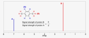 Predicted Proton Nmr Of 1,4-dimethylbenzene From Chemdraw - 1 3 Dimethylbenzene C 13 Nmr