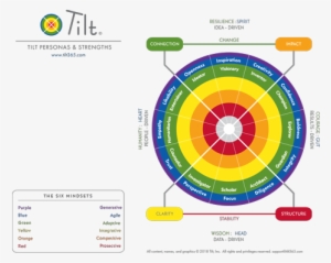 Kc Hilites Cyclone Led Accessory Light