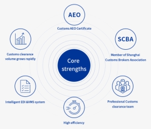 Core-strengths - Jpeg