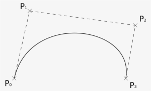 Http - //upload - Wikimedia - - 800px-bezier Curve - Diagram