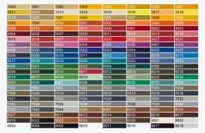 Powder Coating Color Chart - Ral Ncs