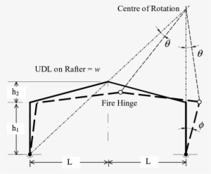 Failure Mechanism And Location Of Fire Hinges Frame - Hinge